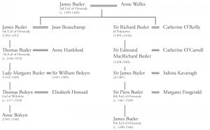 boleyn_butler_genealogy